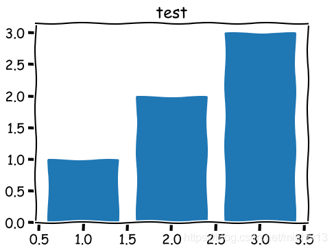 Python matplotlib绘制xkcd动漫风格的图表