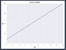 Python matplotlib实现折线图的绘制