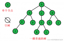 C++ 二叉树的实现超详细解析