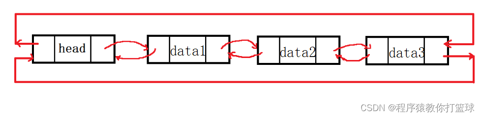 C++带头双向循环链表超详细解析