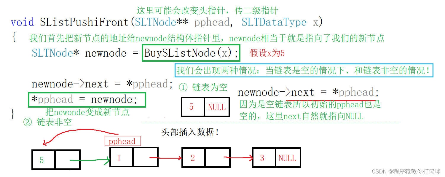 C++超详细分析单链表的实现与常见接口
