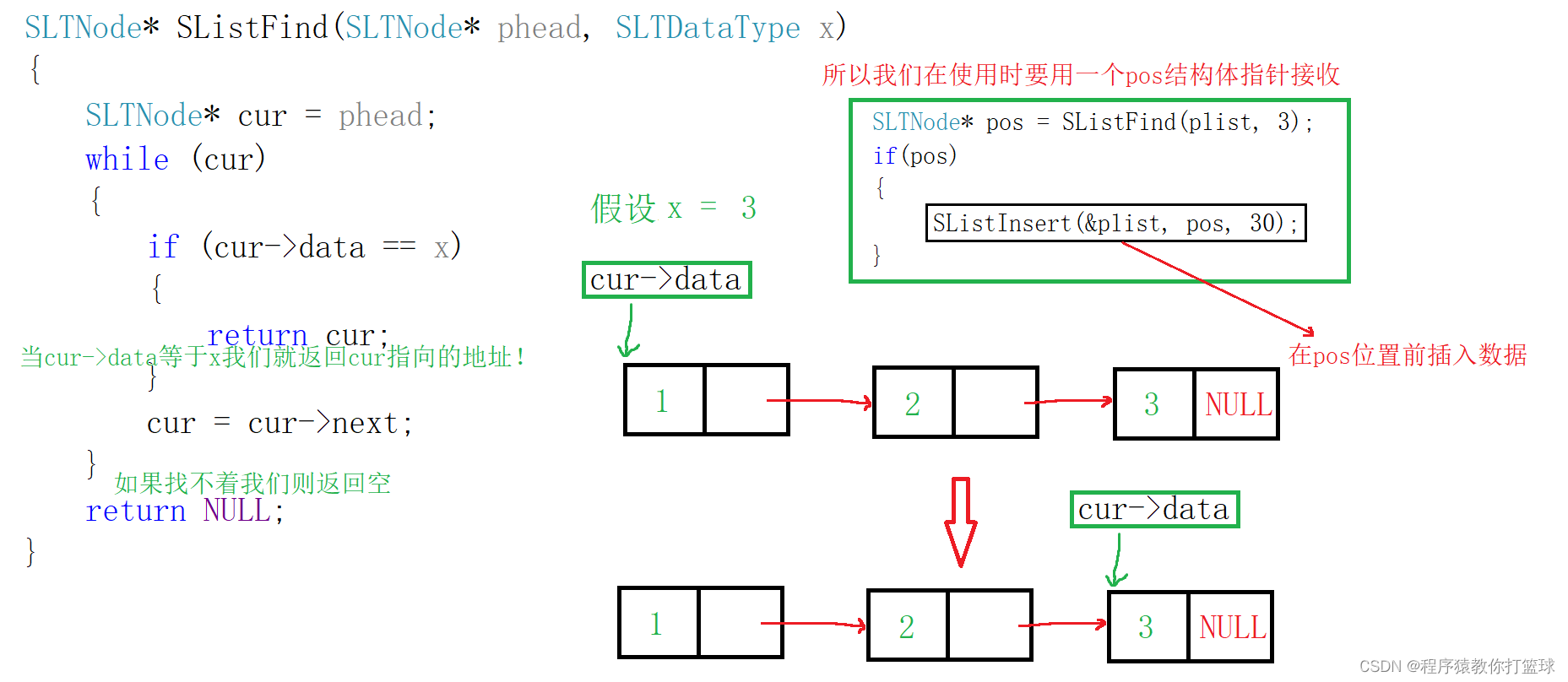 C++超详细分析单链表的实现与常见接口