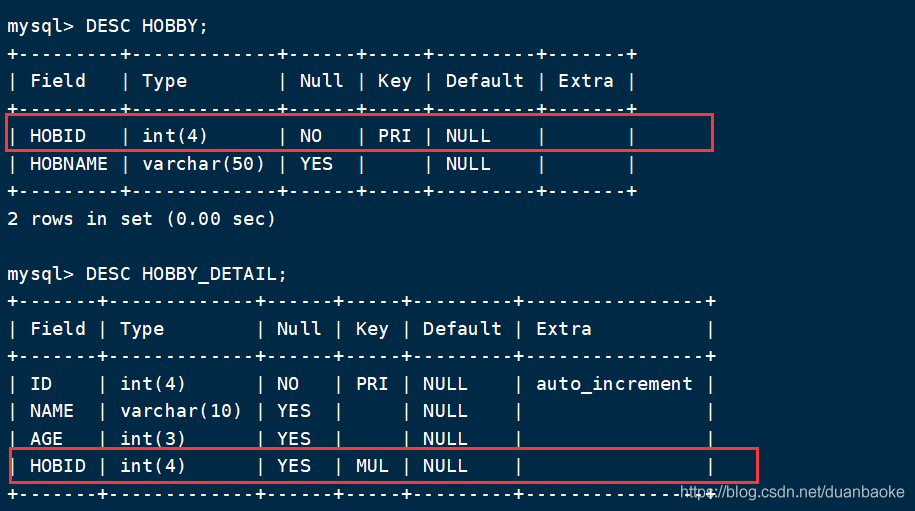 MySQL 数据库 增删查改、克隆、外键 等操作总结