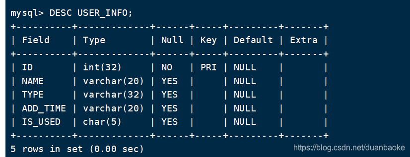 MySQL 数据库 增删查改、克隆、外键 等操作总结