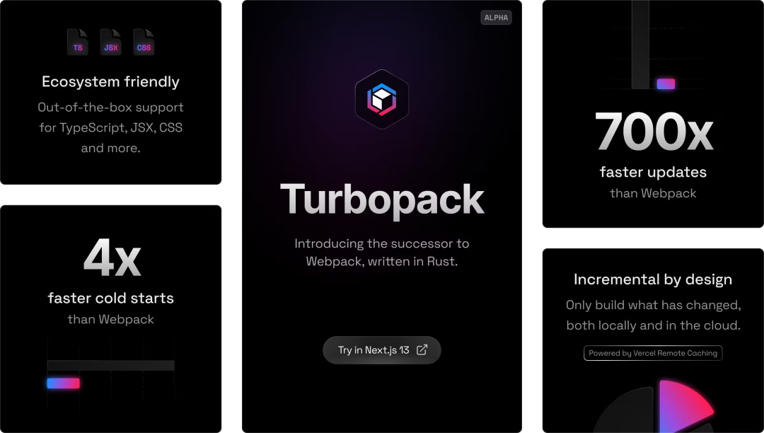 比Webpack快700倍的Turbopack，到底快在哪？