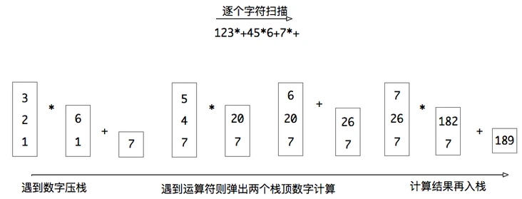 Golang栈结构和后缀表达式实现计算器示例