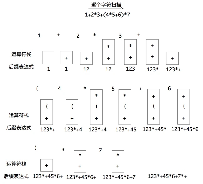 Golang栈结构和后缀表达式实现计算器示例