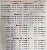 iPhone 14全系渠道报价低于官网 Pro金色版7850元