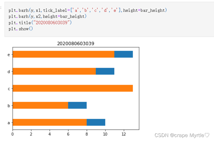 Python数据可视化之使用matplotlib绘制简单图表