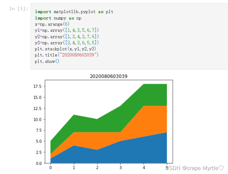Python数据可视化之使用matplotlib绘制简单图表