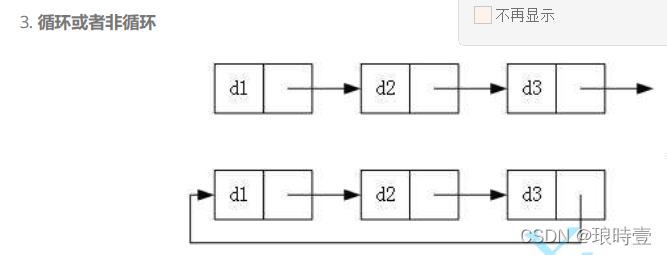 C++ 数据结构超详细讲解单链表