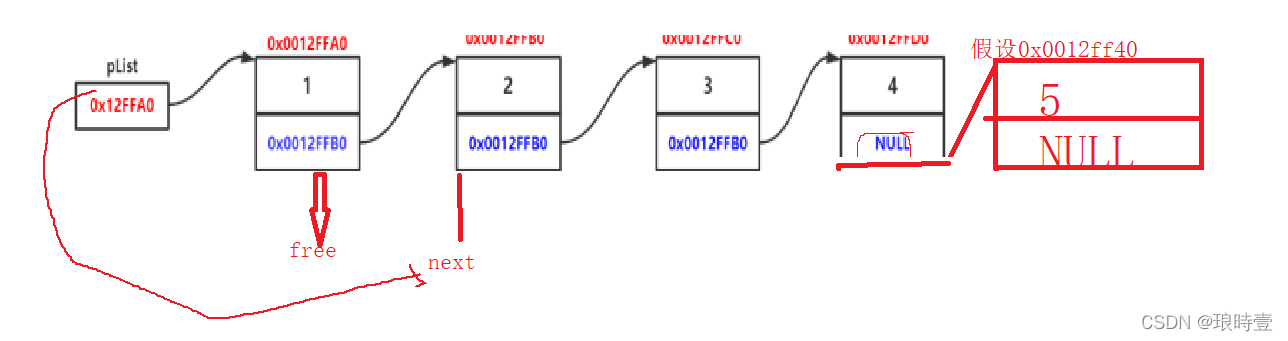 C++ 数据结构超详细讲解单链表