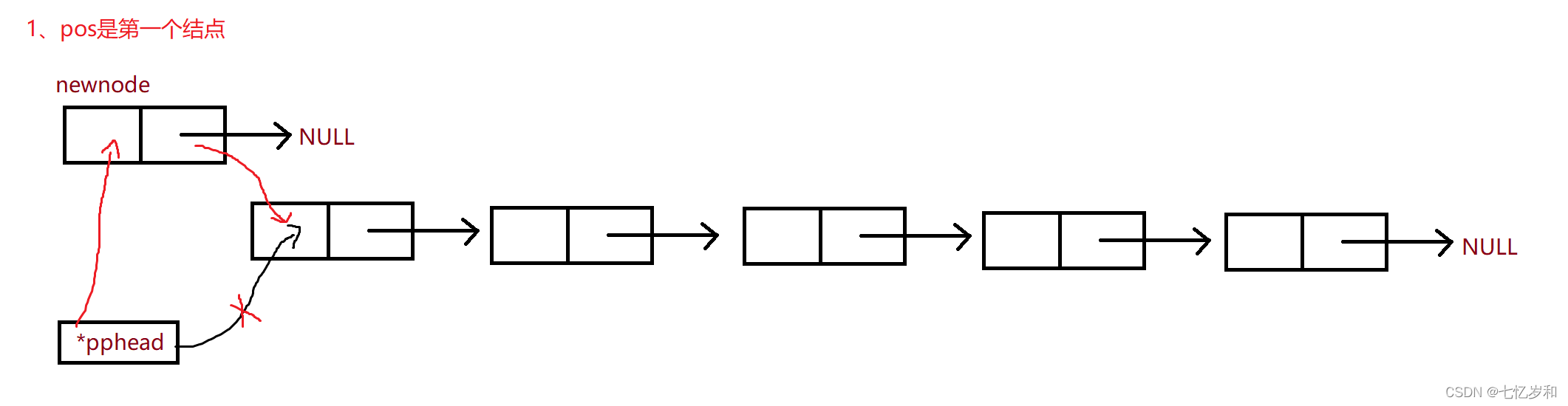C语言数据结构实例讲解单链表的实现