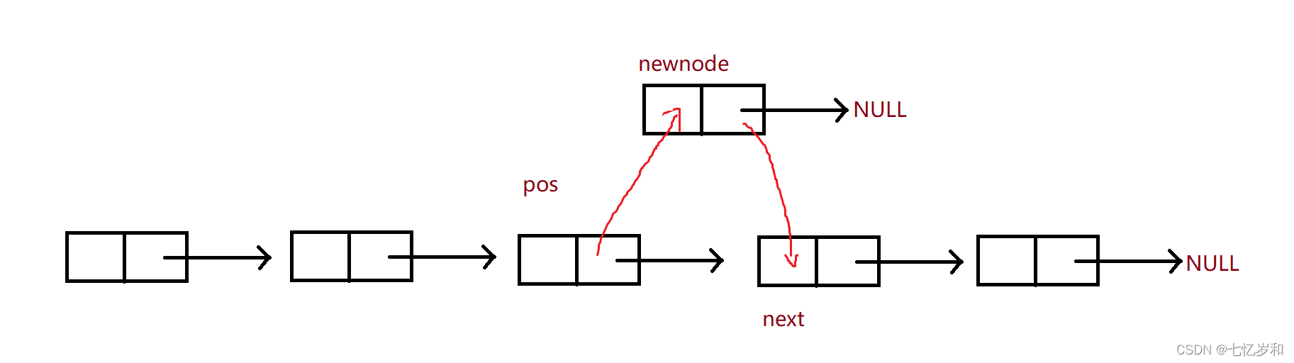 C语言数据结构实例讲解单链表的实现