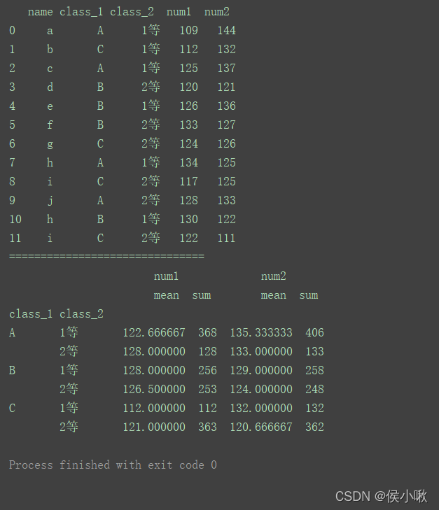 python DataFrame数据分组统计groupby()函数的使用