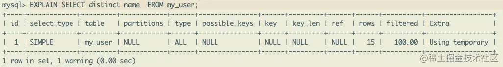 MySQL数据表使用的SQL语句整理