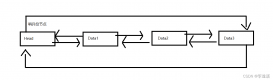 C语言 超详细介绍与实现线性表中的带头双向循环链表