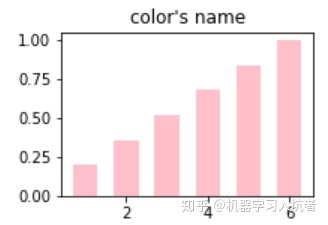 分享python中matplotlib指定绘图颜色的八种方式