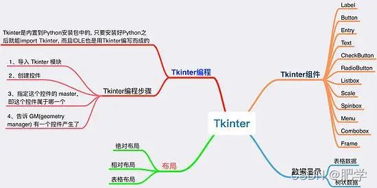 Python+Tkinter实现经典井字棋小游戏
