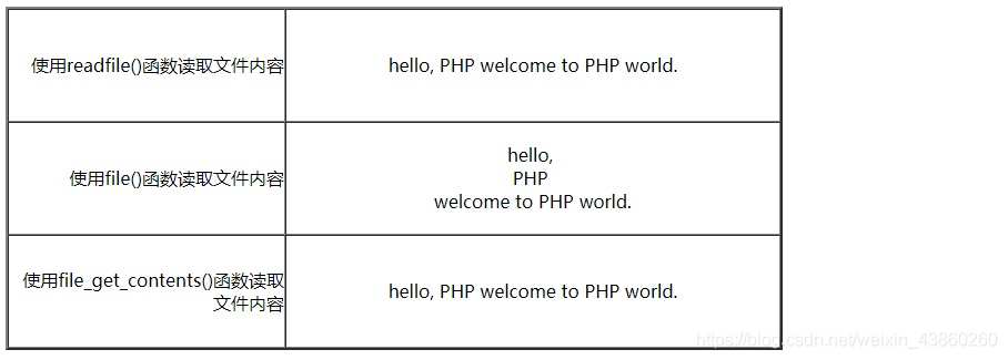 PHP如何从txt文件中读取数据详解