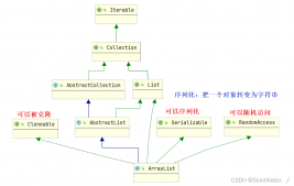 Java 数据结构深入理解ArrayList与顺序表