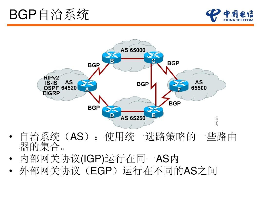 BGP是什么意思 bgp线路的特点及优势
