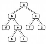 C++求解二叉树的下一个结点问题