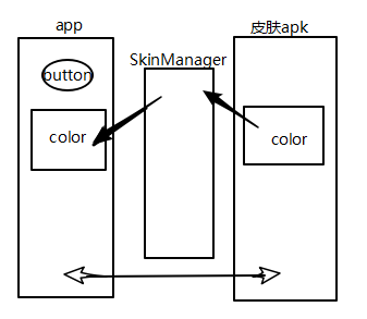 Android实现apk插件方式换肤的实例讲解