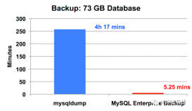 MySQL选择合适的备份策略和备份工具