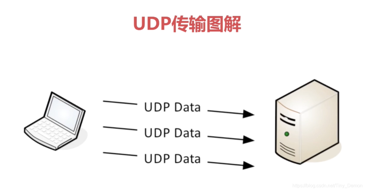 服务器封udp是什么意思？（UDP知识全解）