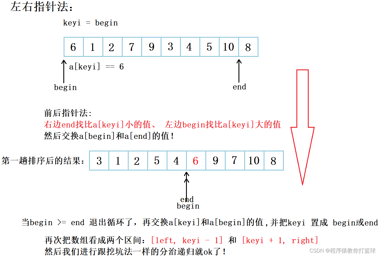 C语言超详细讲解排序算法下篇
