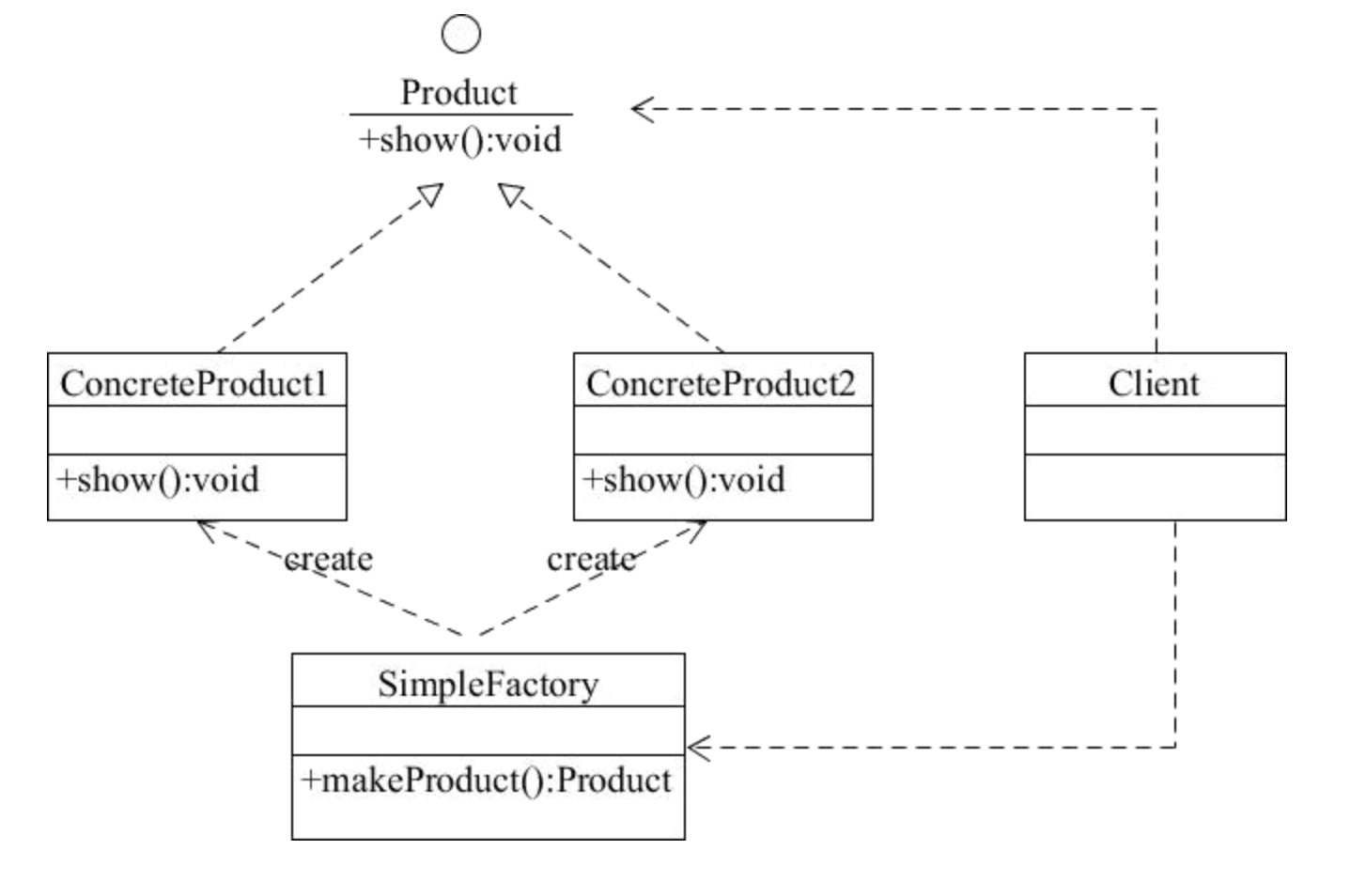 Java 深入探究讲解简单工厂模式