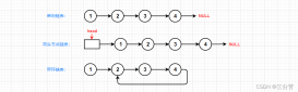 C语言超详细讲解数据结构中双向带头循环链表