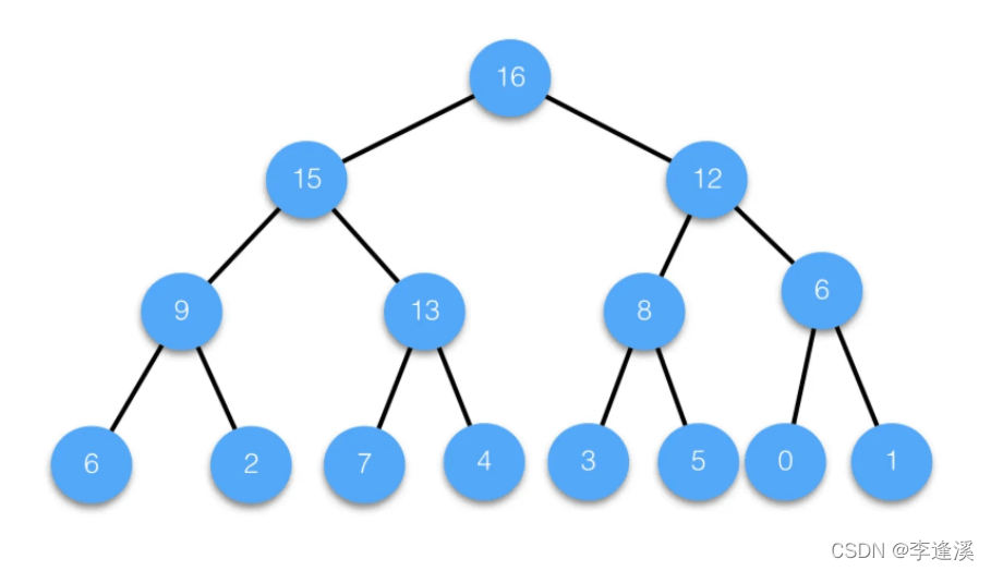 C语言数据结构中堆排序的分析总结