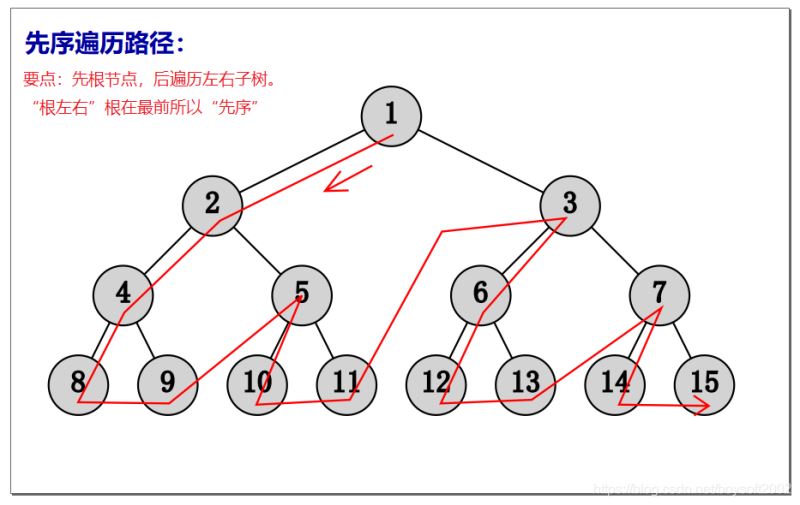 python二叉树类以及其4种遍历方法实例