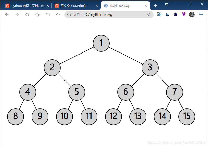 Python初识二叉树续之实战binarytree