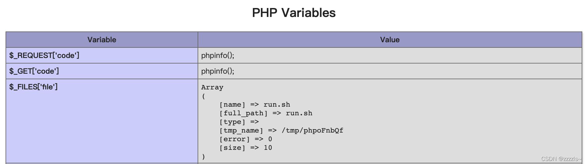 利用PHP POST临时文件机制实现任意文件上传的方法详解