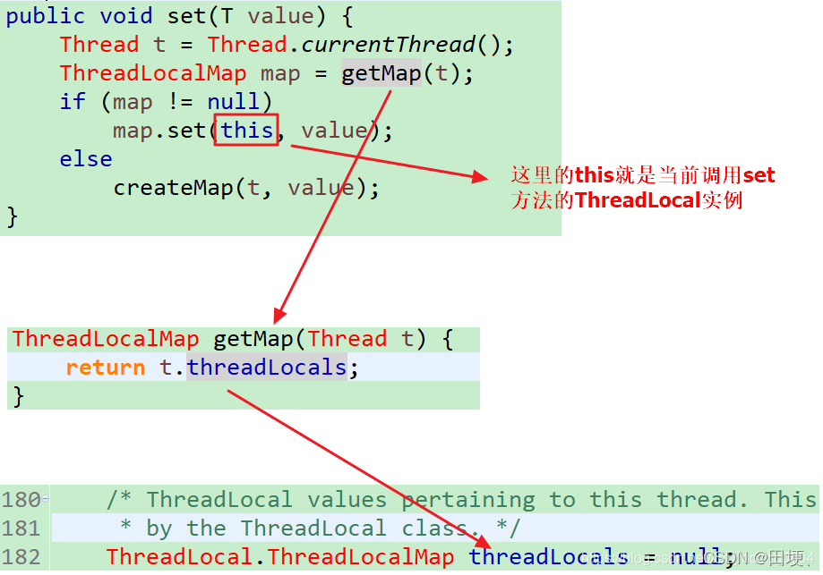 Java 超详细讲解ThreadLocal类的使用