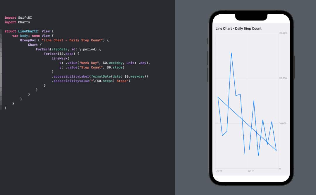 在 iOS 16 中用 SwiftUI Charts 创建一个折线图