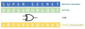 十行 Python 代码，使用 OTP 实现对文件的加密解密
