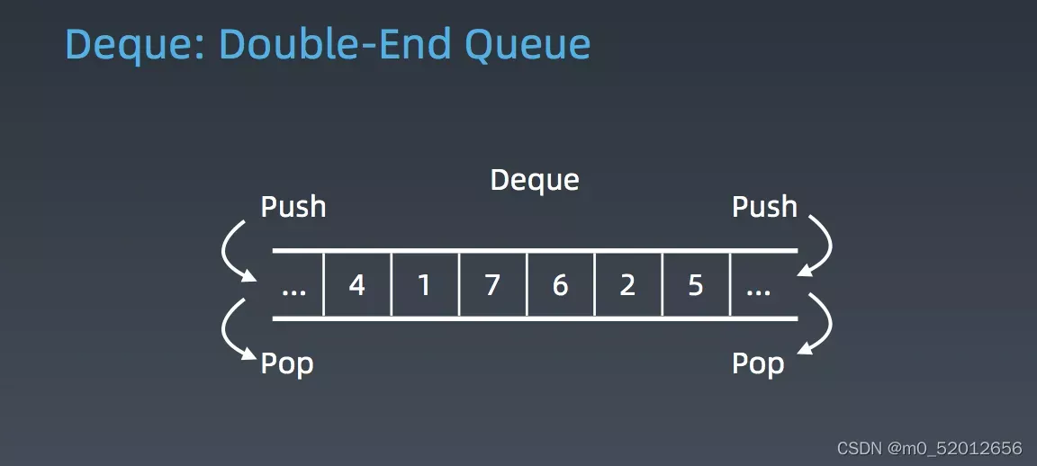 C++ 详细讲解stack与queue的模拟实现