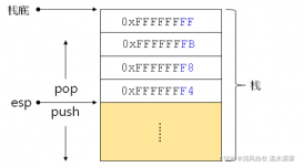 C语言深入讲解栈与堆和静态存储区的使用
