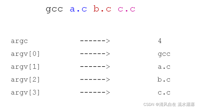 C语言中main函数与命令行参数详细讲解