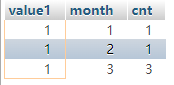 如何使用MySQL查询一年中每月的记录数