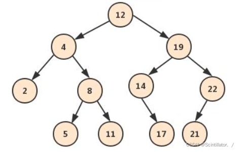 Java 讲解两种找二叉树的最近公共祖先的方法