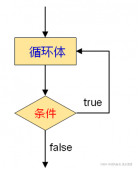 C语言详细讲解循环语句的妙用