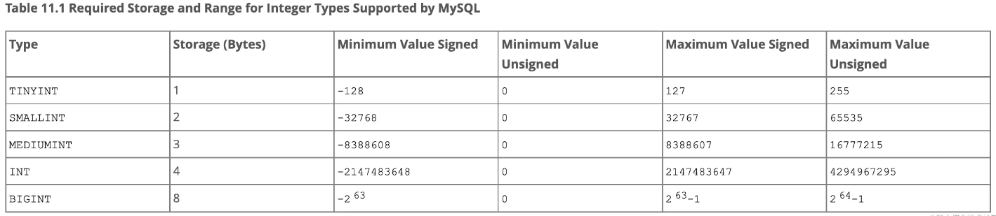 MySQL 时间类型用 datetime, timestamp 还是 integer 更好