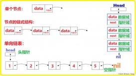 Go语言数据结构之单链表的实例详解