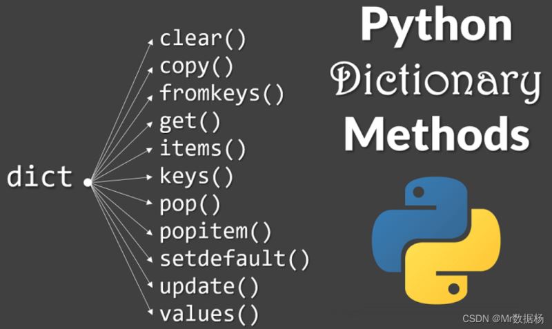 Python必备技巧之字典(Dictionary)详解