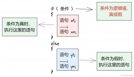 C语言简明分析选择结构和循环结构的使用